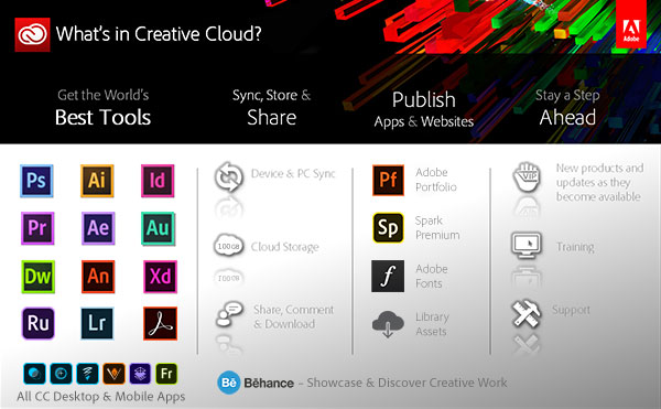 Adobe Creative Cloud 5.8.1 Crack With Torrent Key 2022 Latest