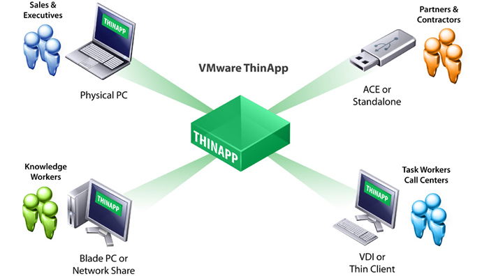 VMware ThinApp 5.2.10 With License Key Full Download 2022